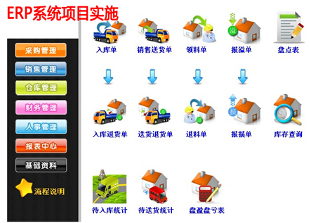 ERP系统项目实施误区有哪些？