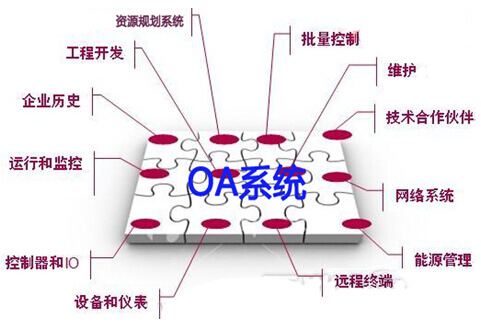 oa与企业现有系统整合度低