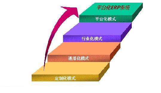 平台化ERP系统