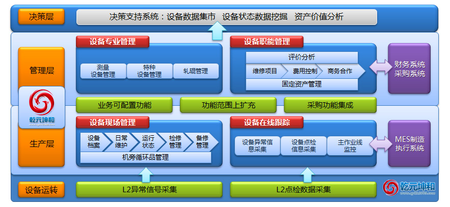 设备管理系统