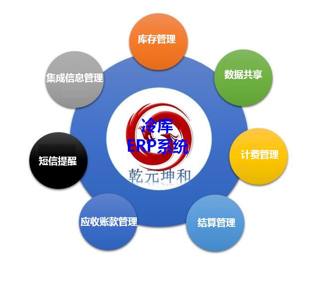 冷库ERP系统解决方案