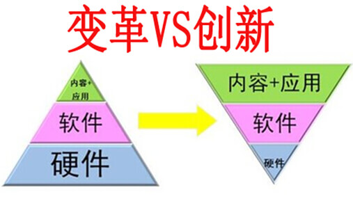 OA软件变革VS创新