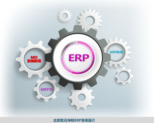 ERP系统应随时带扩展改进 