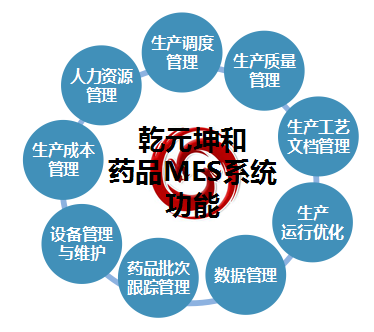 药品MES系统功能