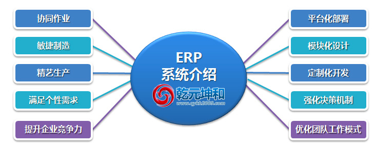 乾元坤和印刷ERP系统