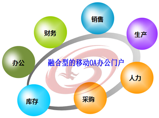 融合型的移动OA办公门户