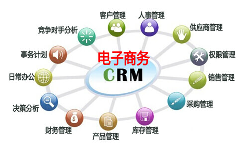 电子商务CRM