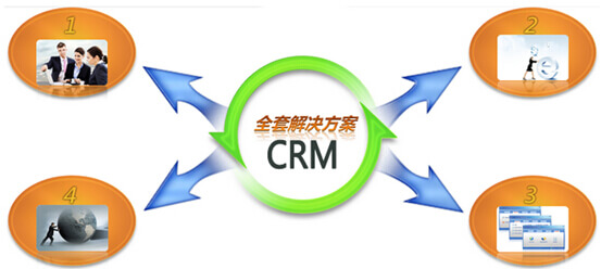 CRM会员管理
