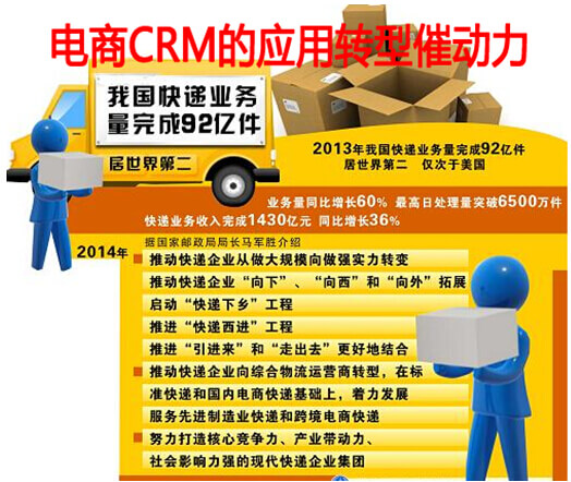 电商CRM的应用转型催动力