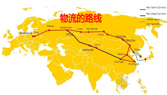 物流的路线