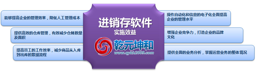 进销存软件