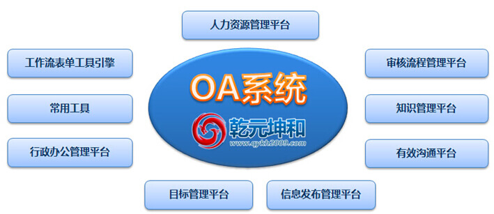 极品OA系统的共性