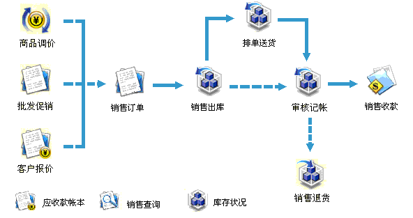 进销存软件