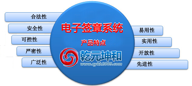 乾元坤和电子签章系统产品特点