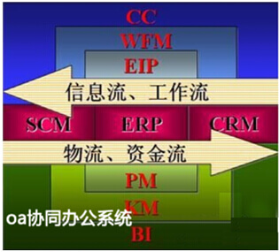 真正的oa协同办公系统