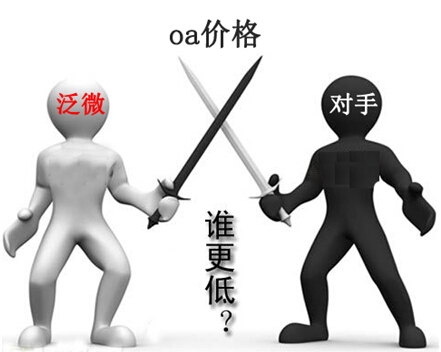 泛微oa价格对手乾元坤和