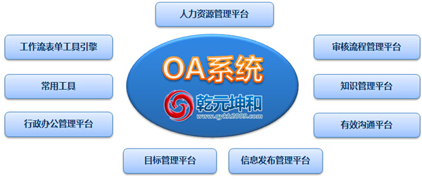 乾元坤和oa办公系统解决方案