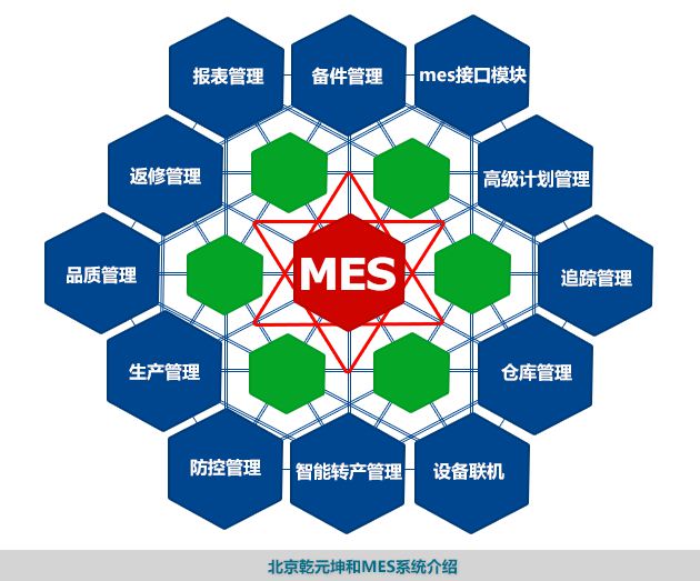食品行业MES需求