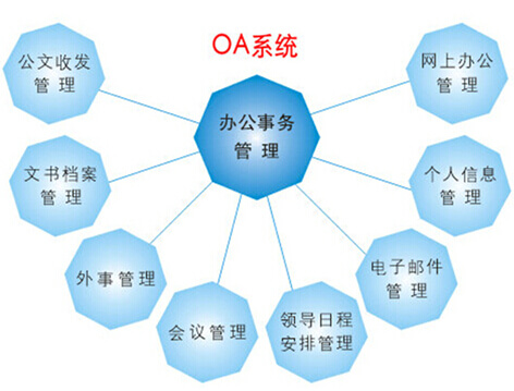 企业办公管理系统平台——oa系统