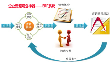 企业资源规划神器——ERP系统