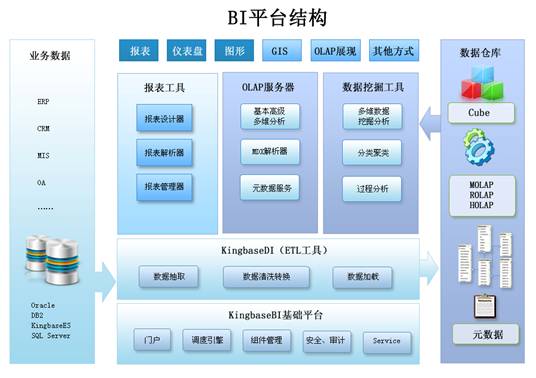 商务智能ERP系统