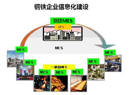 钢铁MES