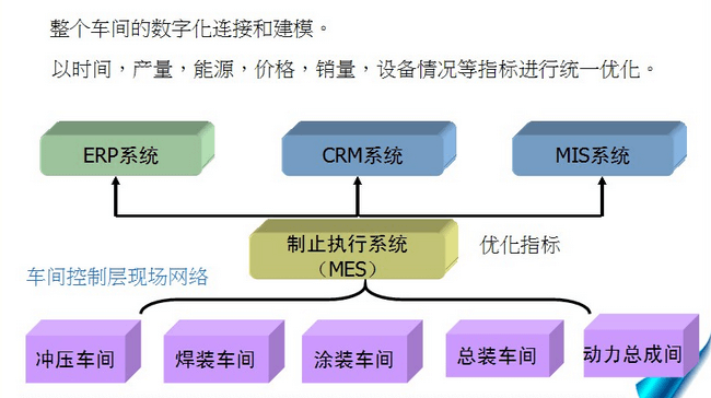 如何成功实施MES系统