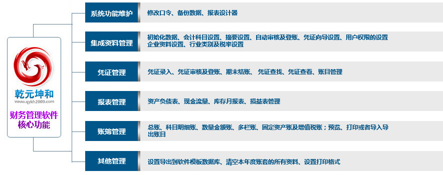 乾元坤和财务管理软件