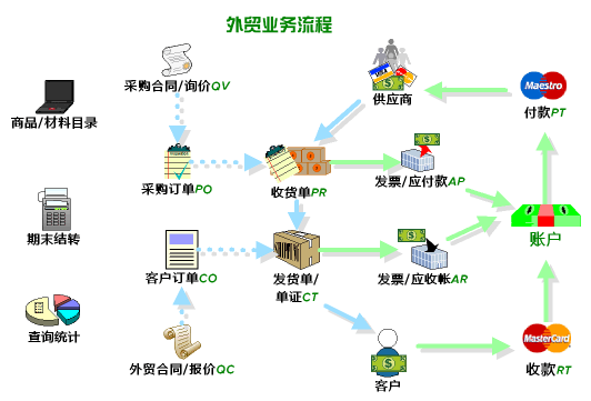 进销存软件