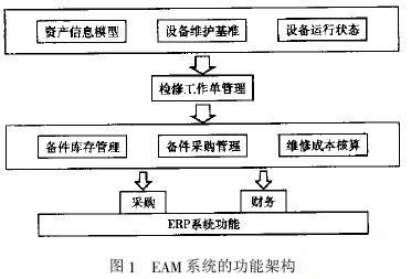 济钢设备管理系统功能框架