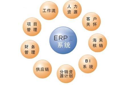 什么叫ERP系统