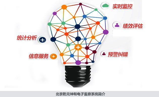 乾元坤和电子监察系统