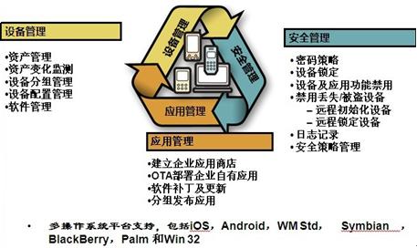 设备管理系统移动化的必要性