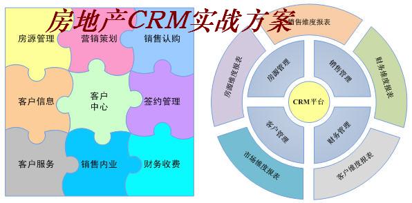 房地产CRM实战方案