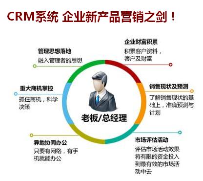 CRM系统 企业新产品营销之剑