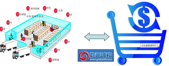 进销存