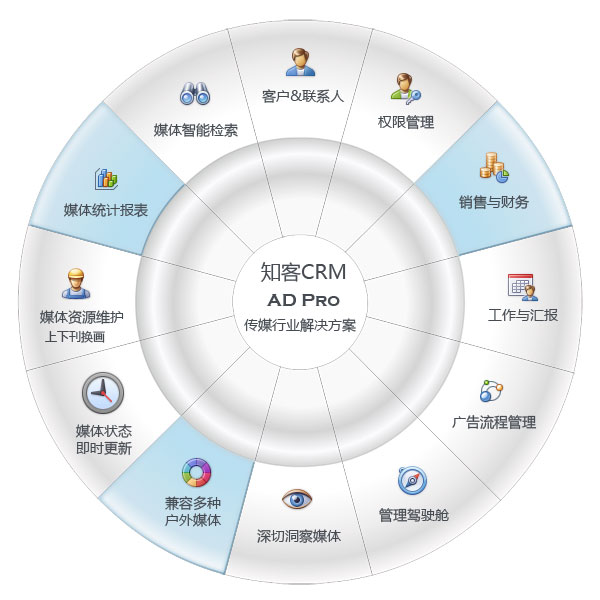 知客CRM系统