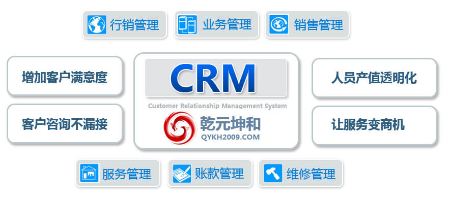 乾元坤和CRM系统的优势