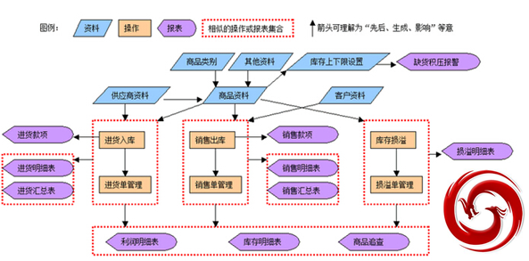 乾元坤和进销存软件