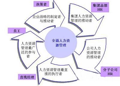 大中型企业HR软件的需求特点