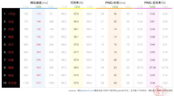 土豪电商