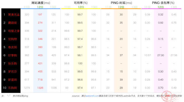 草根电商