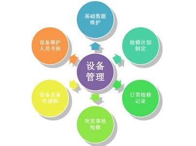 为什么卓越制造业需要设备管理系统