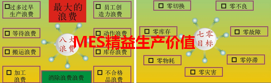 MES系统精益生产价值