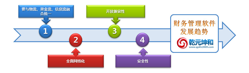 乾元坤和财务管理软件