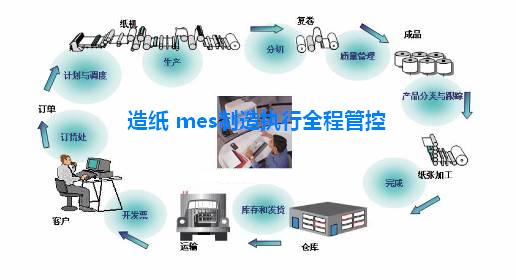 造纸 mes全程信息化