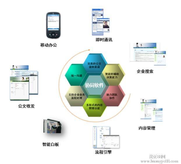 协同软件