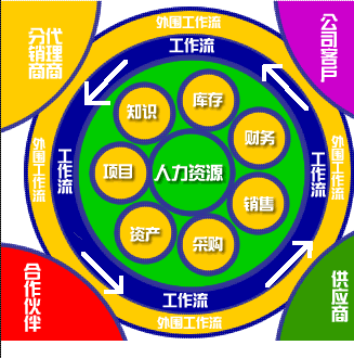 泛微协同商务系统