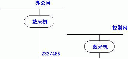 生产管理系统数采的关键问题
