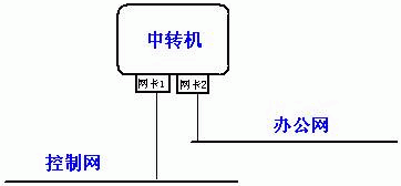 生产管理系统数采关键问题1